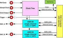 ATSAML21G17B-AUT