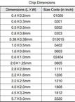 C3225X7R1C226M250AC