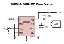 LTC5596IDC#TRMPBF