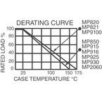 MP9100-0.15-1%