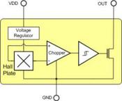 US5881ESE-AAA-000-SP