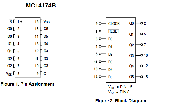 MC14174BCP Datasheet & Pinout | ON Semiconductor - AiEMA